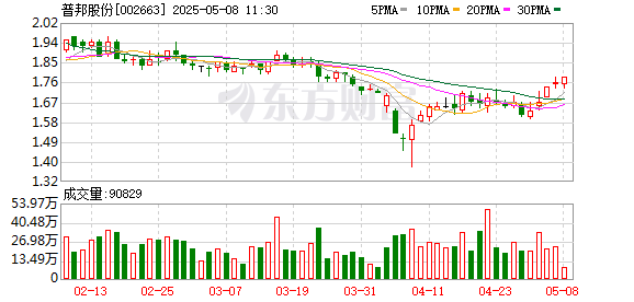 股票配资炒股交流 普邦股份：第五届董事会第二十七次会议决议公告